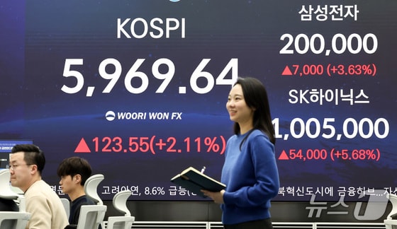 0.5% 더 오르면 '육천피'…미국發 악재 이겨낸 코스피 저력