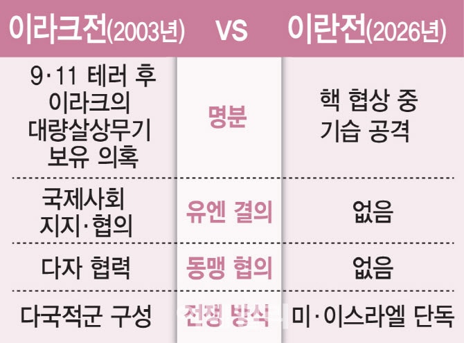 국제질서 무너진 무극화 시대, 각자도생해야